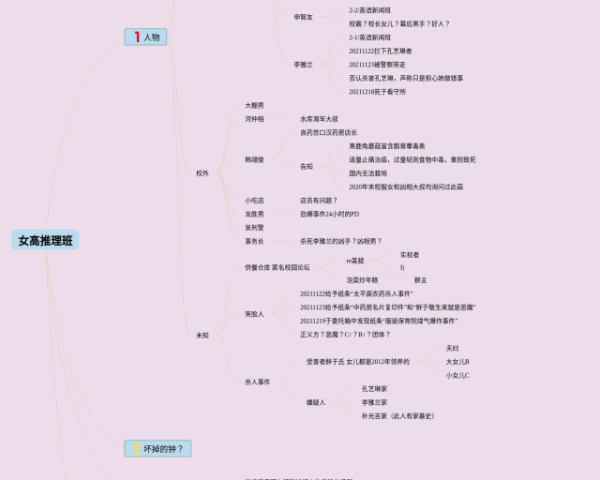 西游记主要情节思维导图(22张附打印高清版)