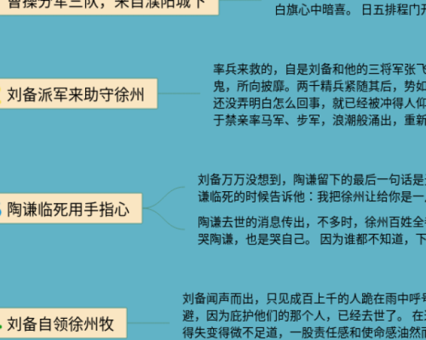 国际贸易实务思维导图(3张值得收藏)