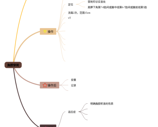 思维导图用啥做(23张值得收藏)