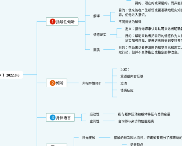 思维导图安卓(22张可打印)