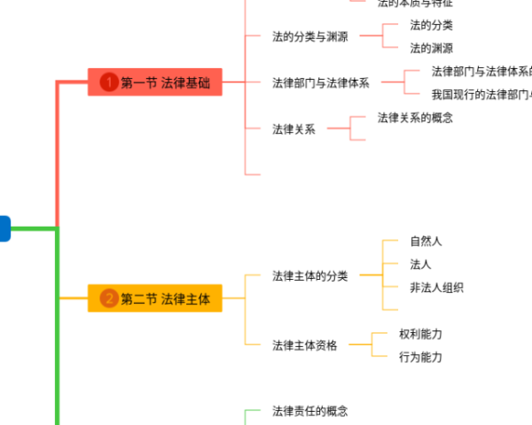四年级下册数学第思维导图(5张高清版)