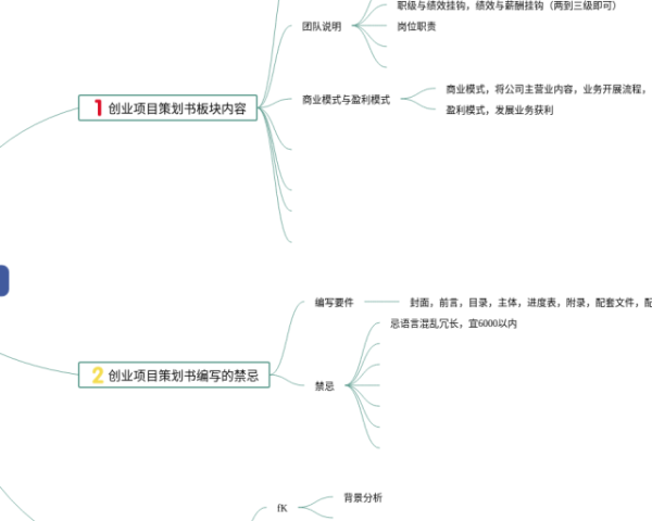 蒲公英思维导图(3个精选版)