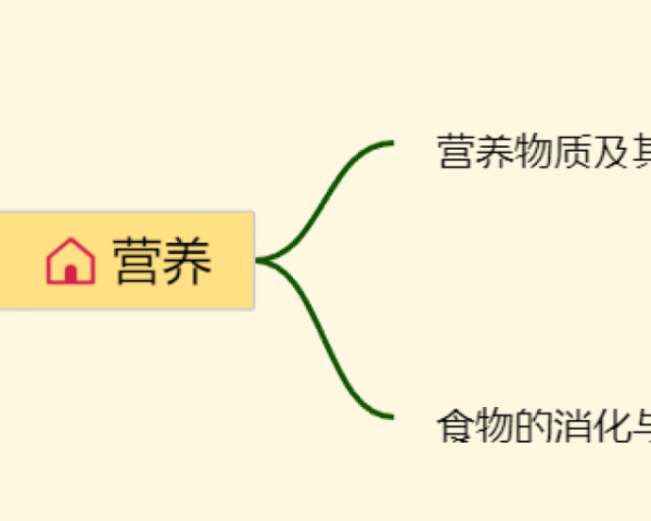 数学八下18章思维导图(24张值得收藏)