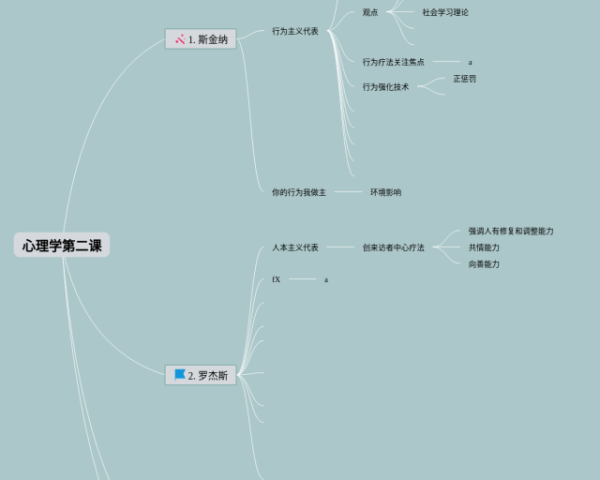 五下7单元思维导图数学(3个高清版)