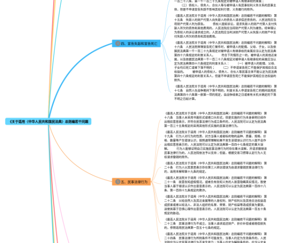 语言学概论第九章思维导图(4张附下载)