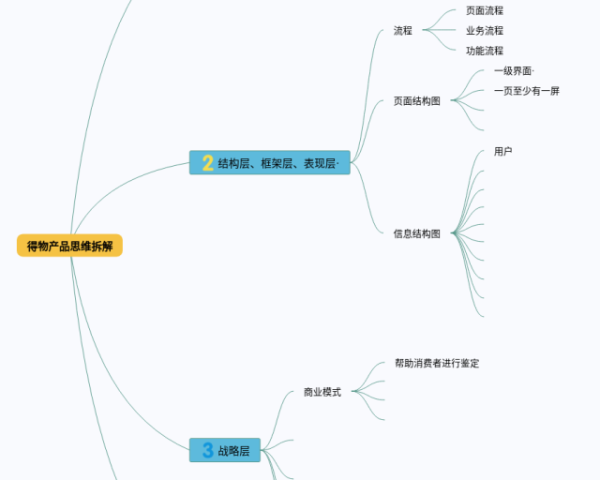 因数倍数的思维导图图片(4个高清晰可打印)