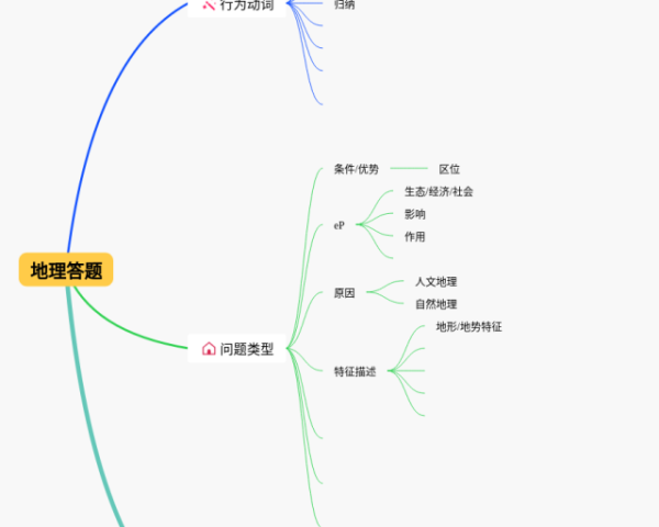 mindnow思维导图怎么用(21张值得收藏)