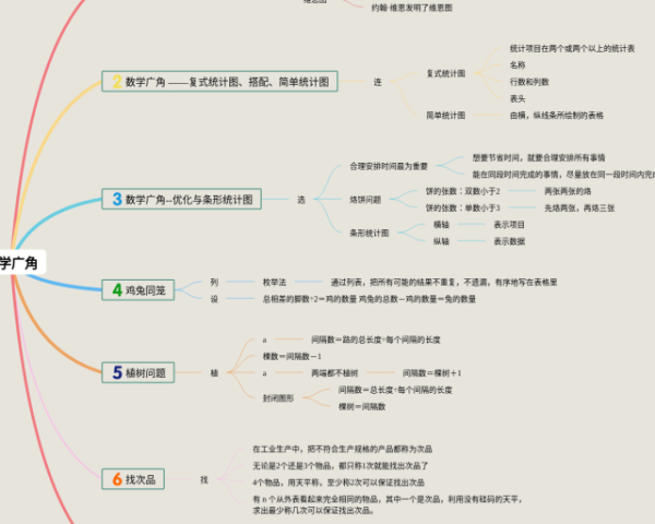 四年级下册第五单元思维导图数学简单(22张值得收藏)