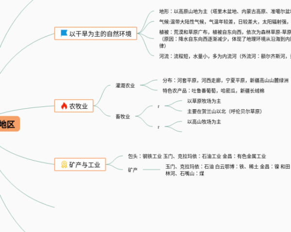 语文艺术手法思维导图(4个高清晰可打印)