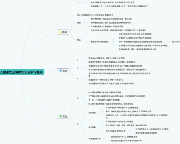 五年级上册数学一单元思维导图(24张高清晰可打印)