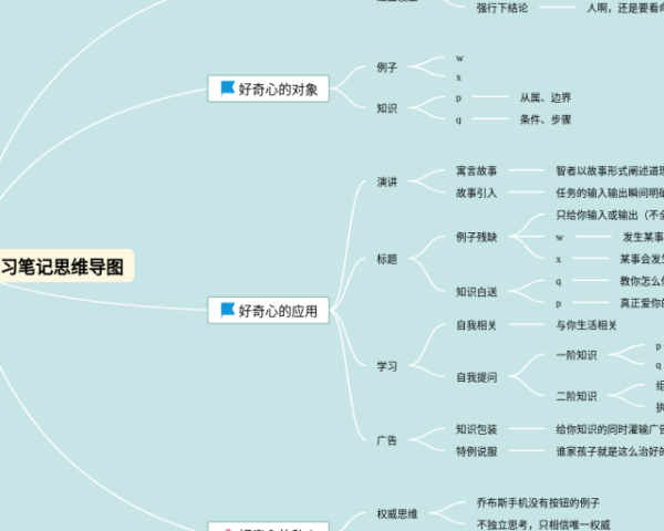 人类演变过程思维导图(23张高清晰可打印)