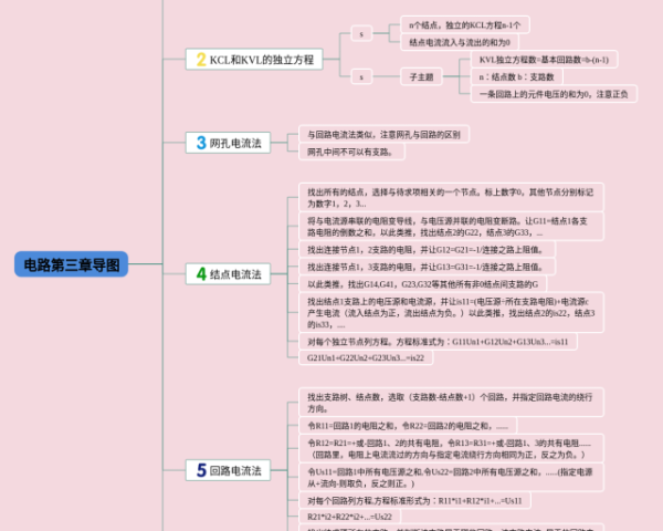 思维导图导出(4张可打印)