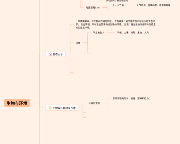语文艺术手法思维导图(4个高清晰可打印)