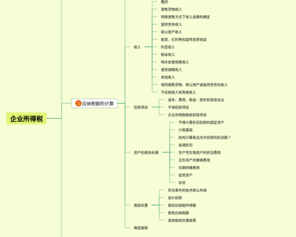 思维导图泡泡图怎么画(4个精选版)
