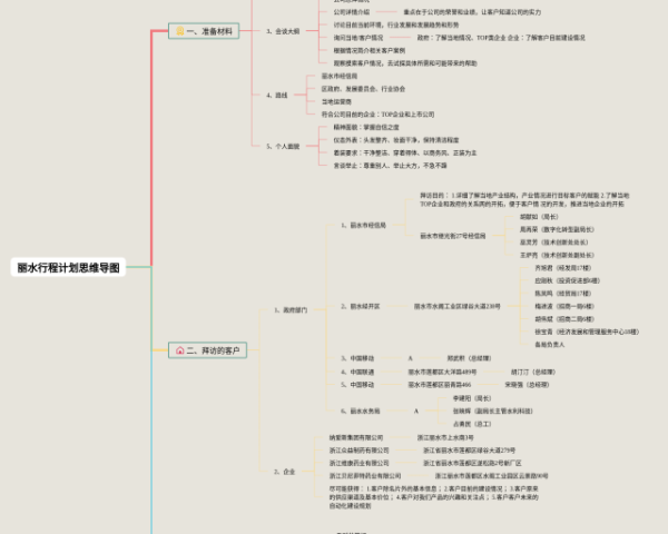钠的方程式总结思维导图(24张可下载)