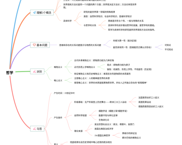 思维导图三年级下册第二单元(24张可打印)