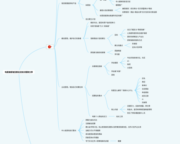 美国地理思维导图简单(4张附打印高清版)