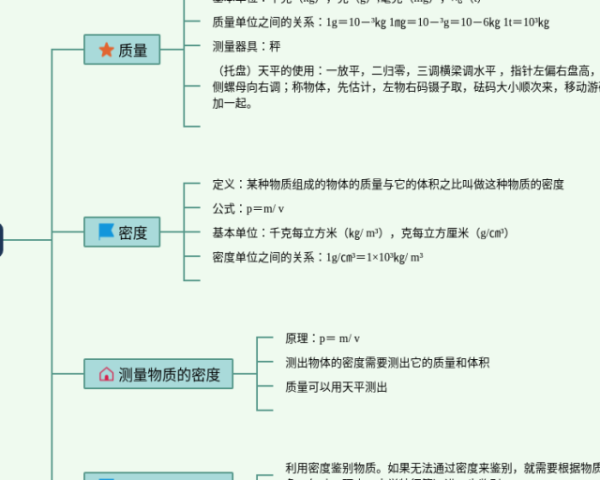 四年级下册第七单元思维导图简单(3张可下载)