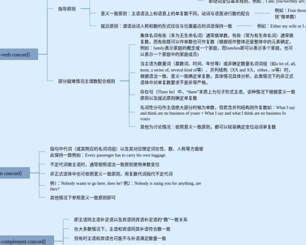 思维导图导出(4张可打印)
