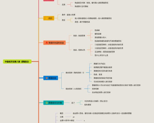 小学四年级第五单元思维导图(4张可下载)