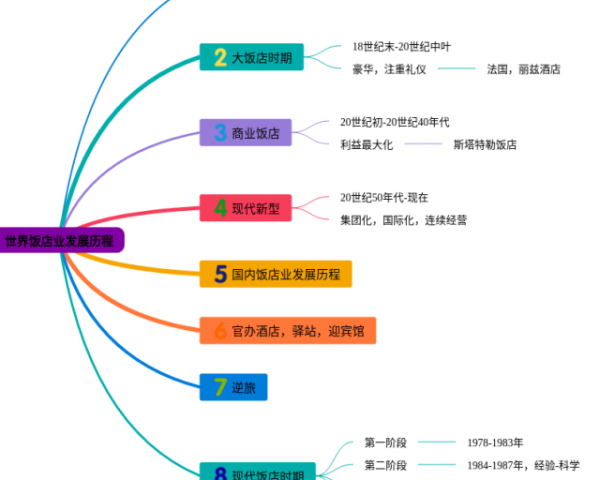 大熊猫作文思维导图三年级(22张值得收藏)