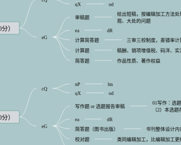 英语动词总结思维导图(5张附打印高清版)