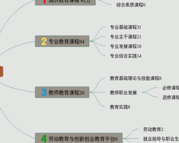 初中数学代数知识点思维导图(21张高清晰可打印)