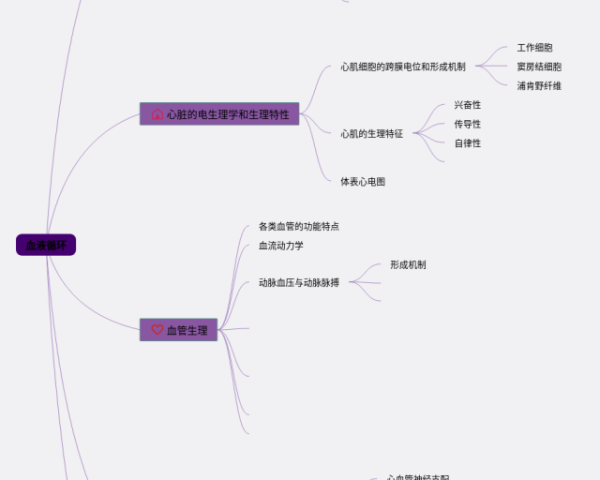 五下英语四单元思维导图(3张精选版)