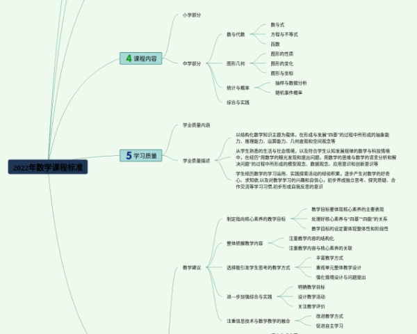 初二下数学一次函数思维导图(23张精选版)
