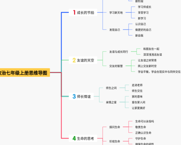四年级下册第七单元思维导图简单(3张可下载)