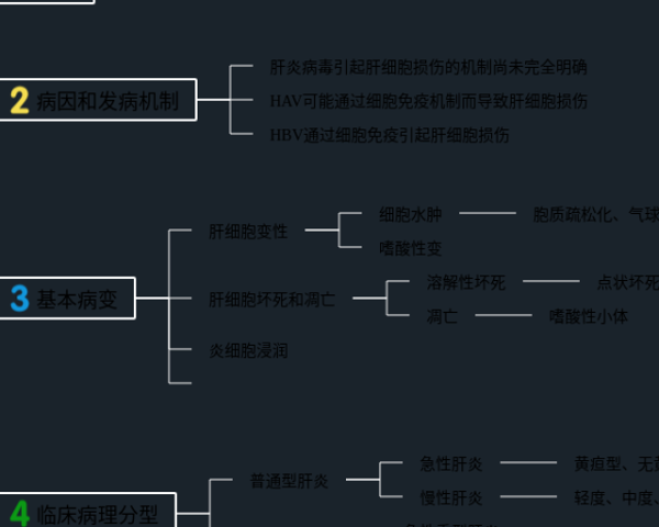 五下英语四单元思维导图(3张精选版)