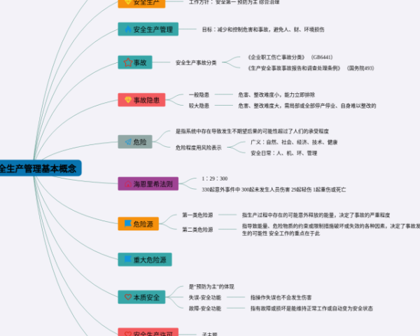 教育学 思维导图(25张高清版)