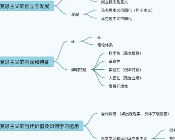 宝爷400张思维导图(20张附打印高清版)