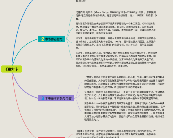 我的一天作文思维导图(25张高清晰可打印)