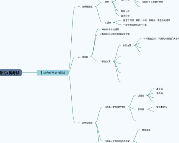 中国古代选官制度思维导图(24张可下载)