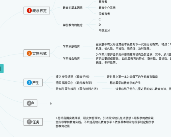 野餐的思维导图怎么画(25张精选版)