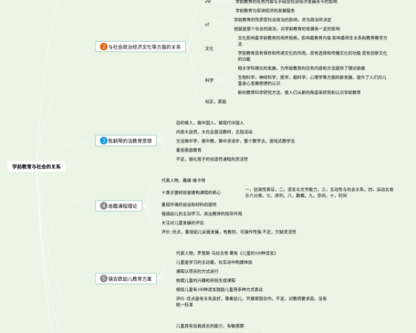 康奈尔笔记法和思维导图(23张值得收藏)