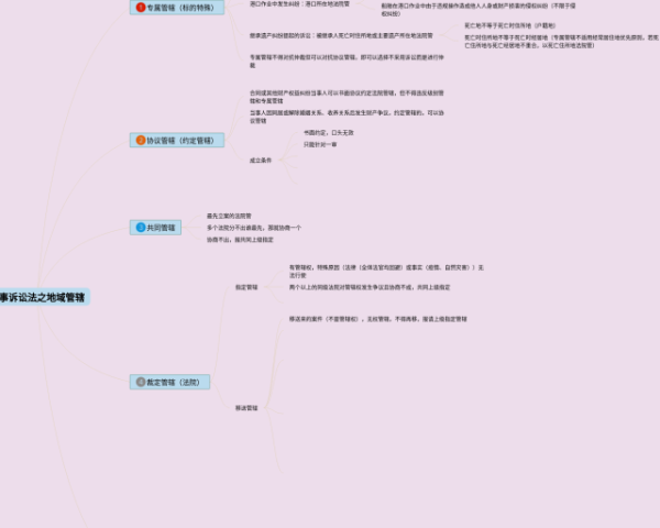 食物中的营养物质思维导图(22张附下载)