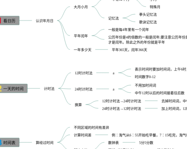 四年级下册第七单元思维导图简单(3张可下载)