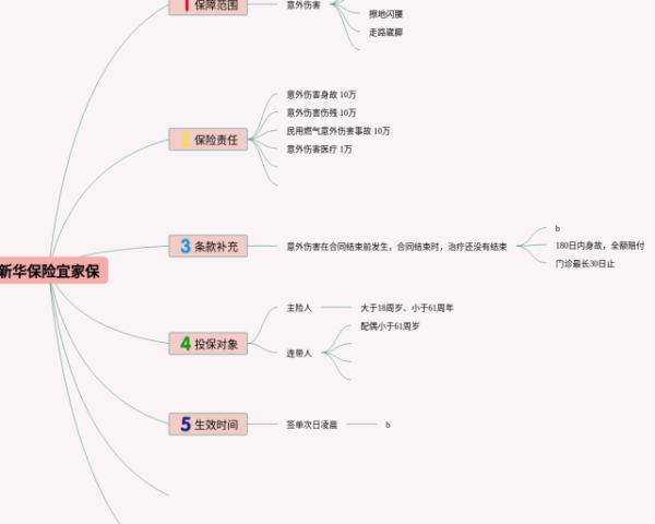 国际贸易实务思维导图(3张值得收藏)