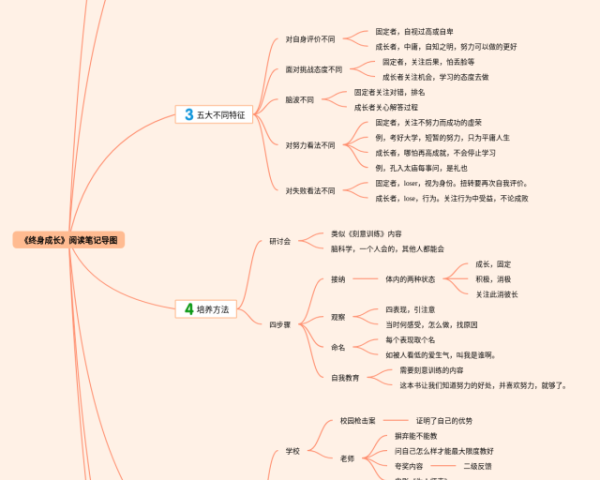 数学七年级下册第五章思维导图北师大版(25张高清版)