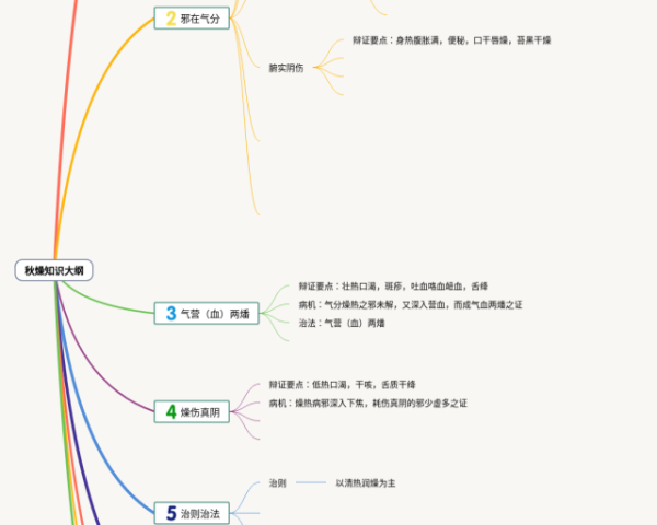 小学四年级第五单元思维导图(4张可下载)