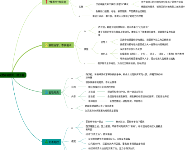 六年级科学下册第二单元思维导图(22张附下载)