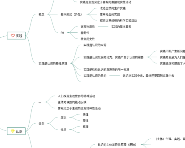 思维导图这几个字怎么写(4张值得收藏)