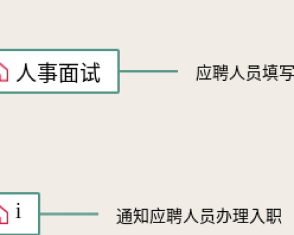 认识图形思维导图怎么画(20张可下载)