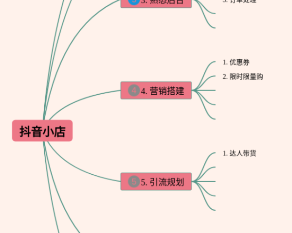一年级下册第七单元的思维导图(25张可打印)