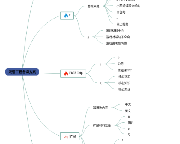 蒲公英思维导图(3个精选版)