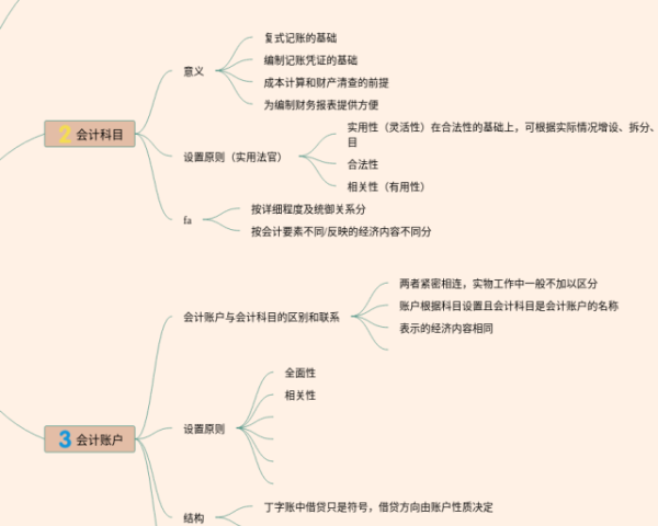 七下数学三单元思维导图(20张高清版)