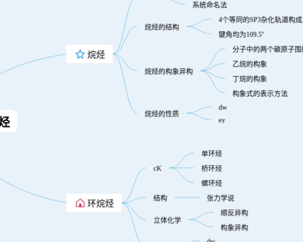 四年级下册第七单元思维导图简单(3张可下载)