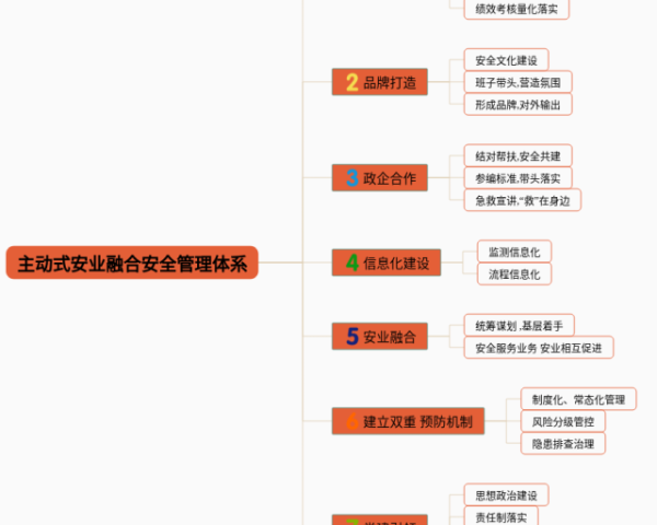 愿望的实现思维导图简单又漂亮(6张附下载)